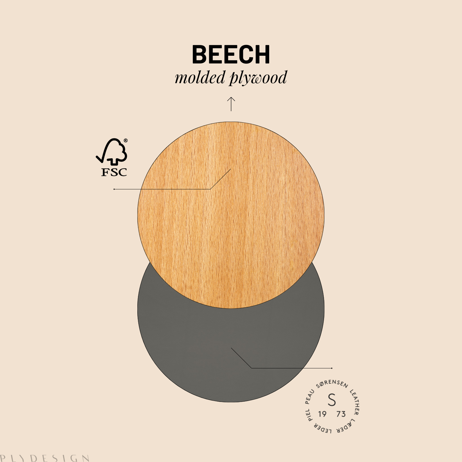 Wooden diagram with 'Beech' molded plywood text and FSC logo on a beige background